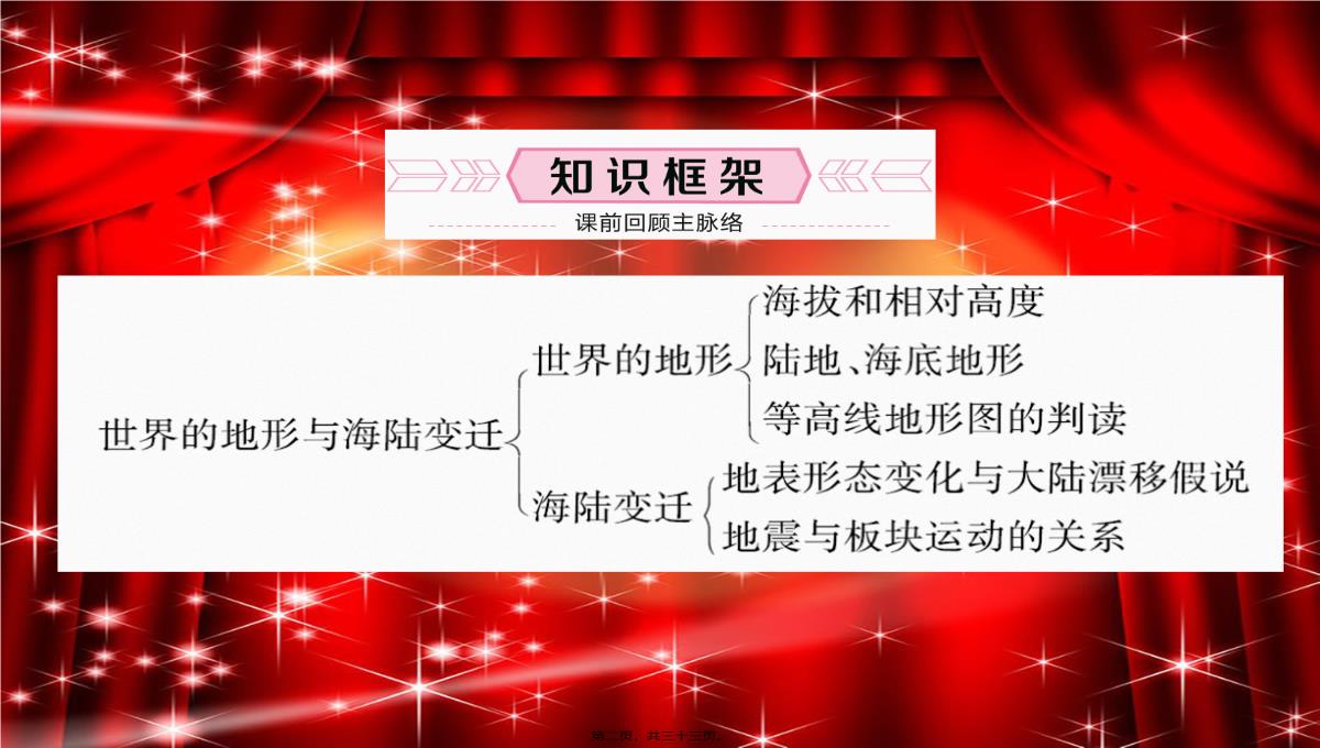 中考地理七上第二章第三课时世界的地形与海陆变迁PPT模板_02