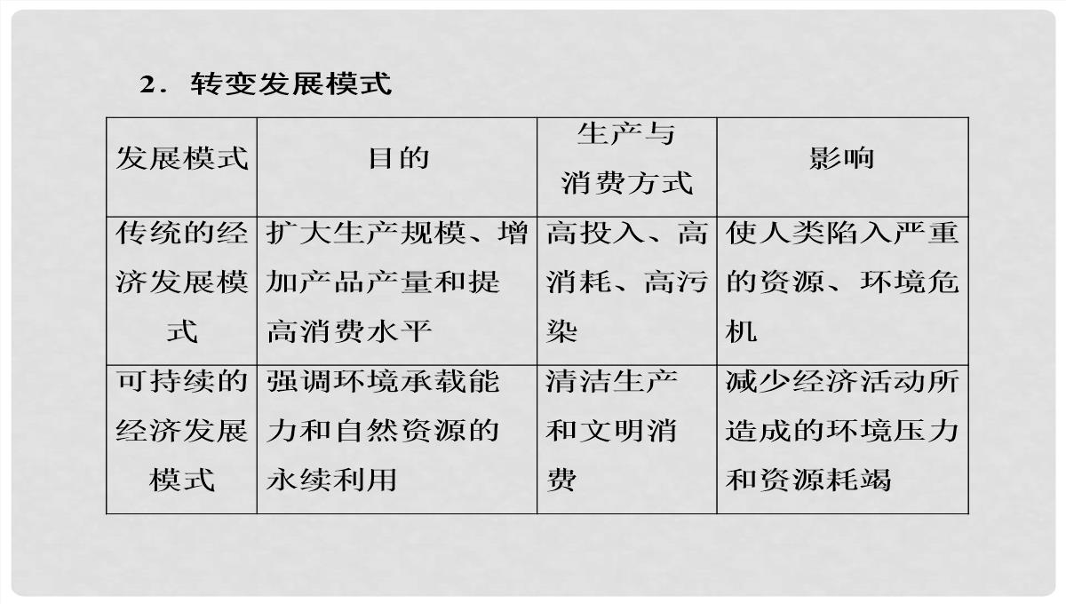 高考地理大一轮复习-30可持续发展的基本内涵及协调人地关系的主要途径课件-新人教版PPT模板_37