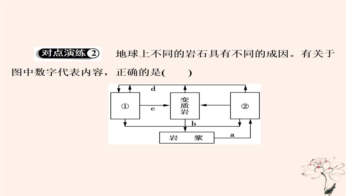 2020年高中地理第2章自然环境中的物质运动和能量交换第1节地壳的物质组成和物质循环课件湘教版必修1PPT模板_35