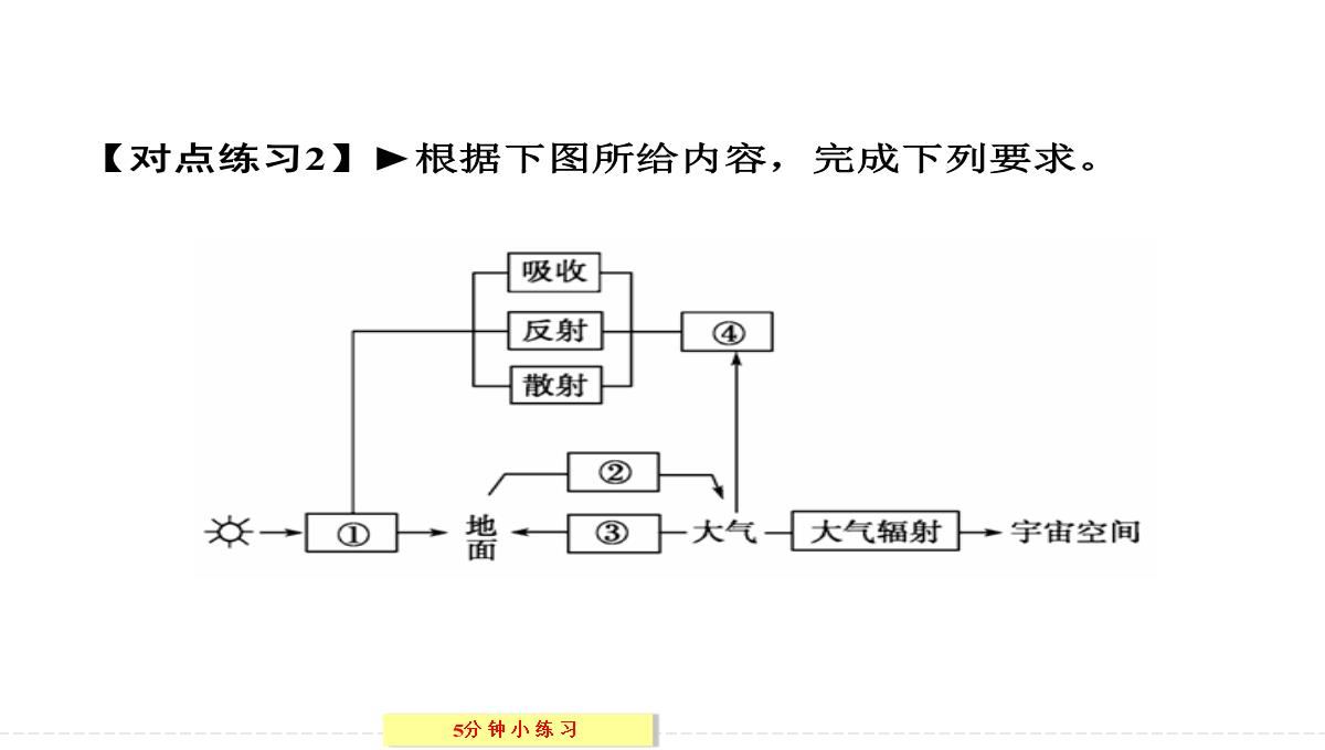 [政史地]【创新设计】2013-2014学年高中地理湘教版必修一2-3-1对流层大气的受热过程PPT模板_29