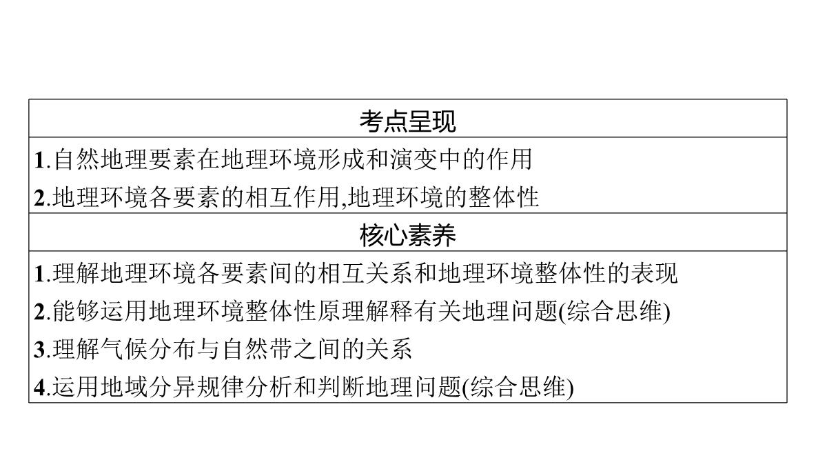 高考湘教版一轮复习第四章-第一节-自然地理环境的整体性课件PPT模板_04