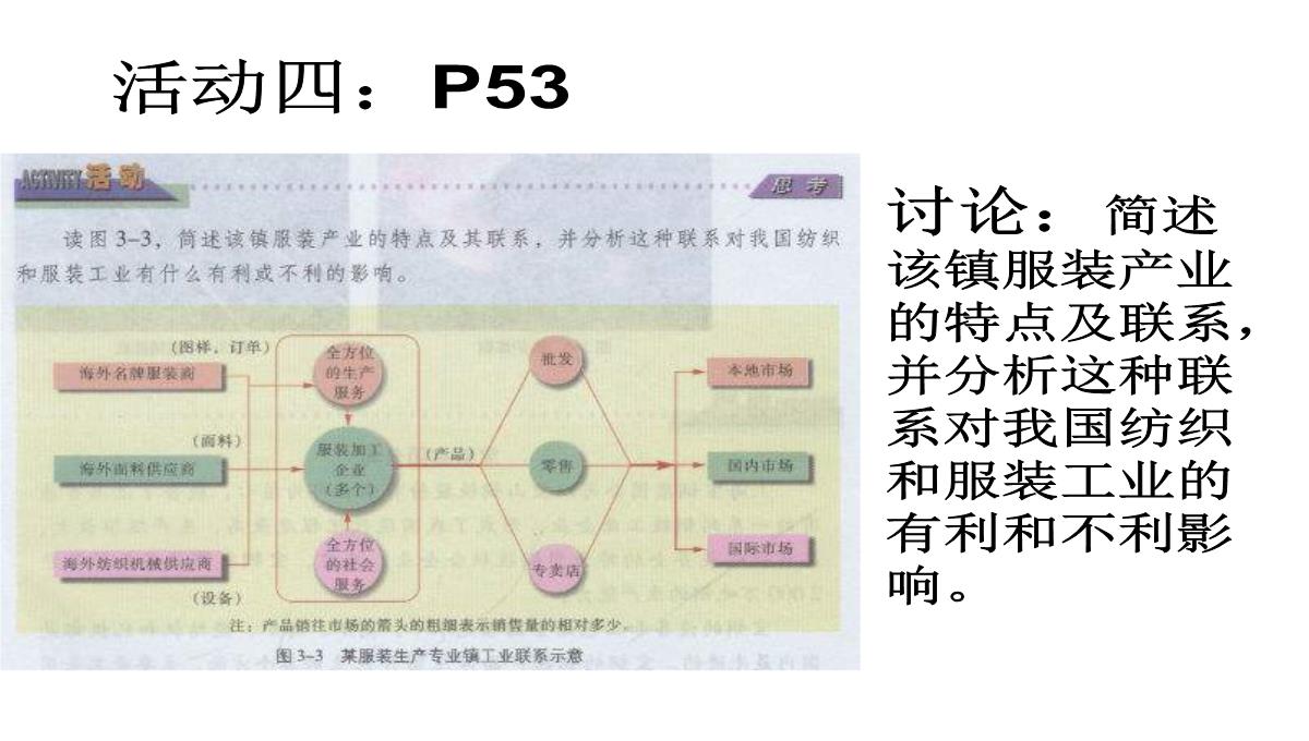 高二地理产业活动的区位条件和地域联系3PPT模板_19