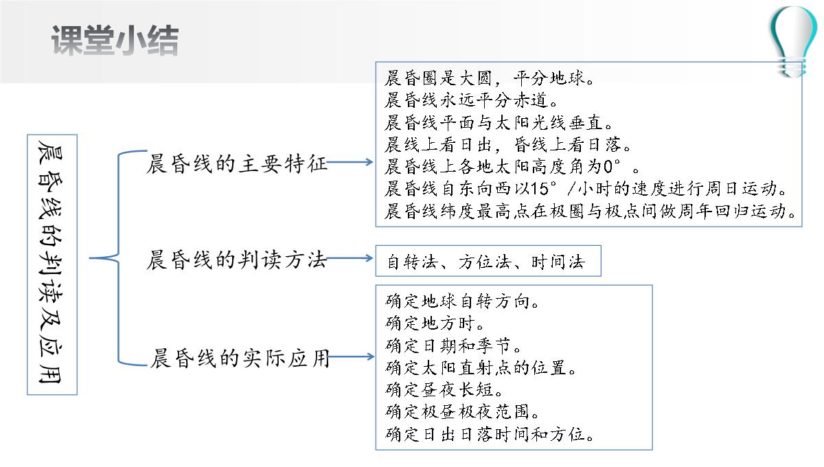 高二地理期末复习之晨昏线的判读及应用(共36张PPT)PPT模板_32