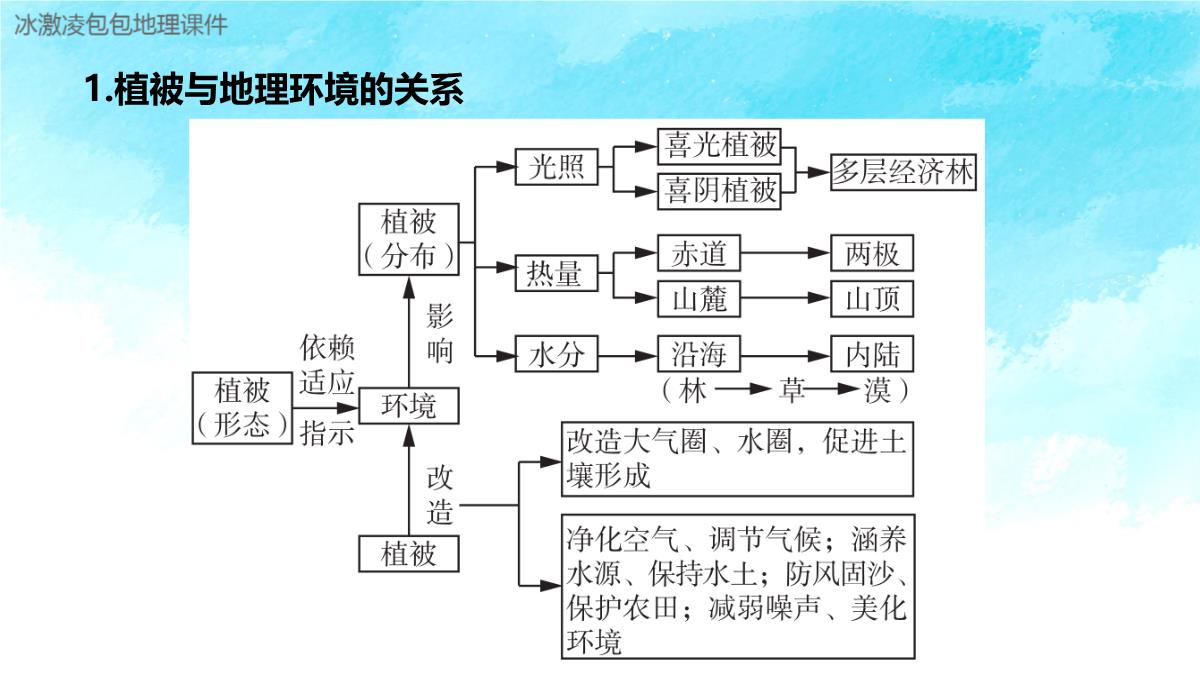 新高考自然地理环境的整体性与差异性PPT模板_25