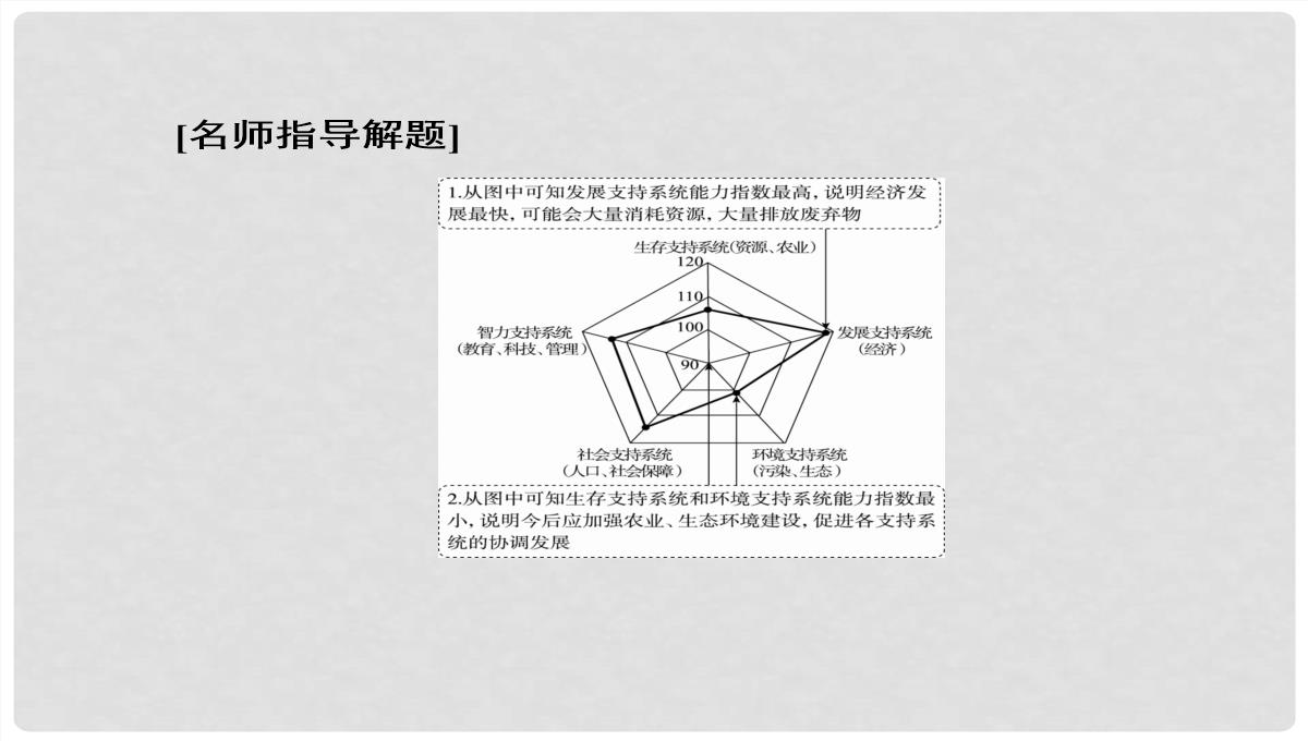 高考地理大一轮复习-30可持续发展的基本内涵及协调人地关系的主要途径课件-新人教版PPT模板_34