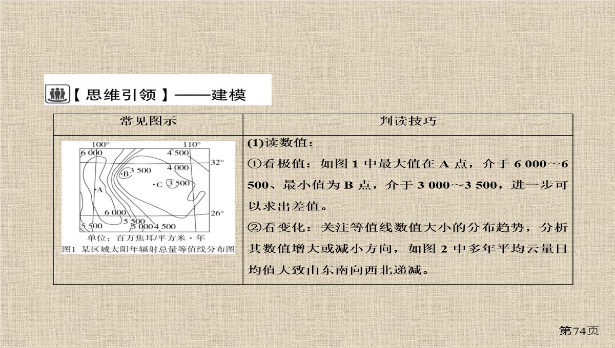 高考地理一轮复习行星地球第讲地球的宇宙环境地球的演化和圈层结构讲练课件PPT模板_74