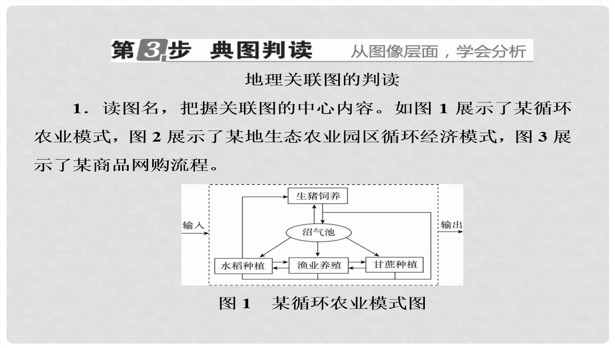 高考地理大一轮复习-30可持续发展的基本内涵及协调人地关系的主要途径课件-新人教版PPT模板_63