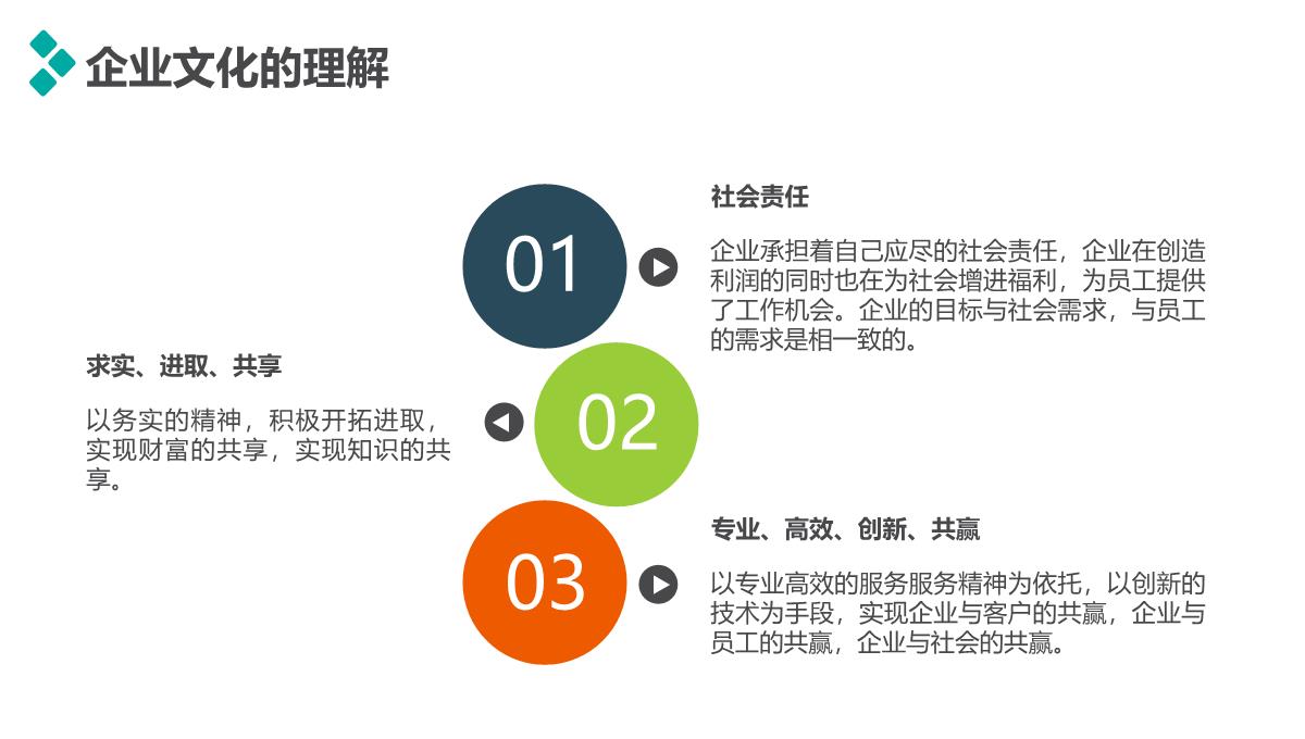 【强烈推荐】年终工作总结PPT模板_21