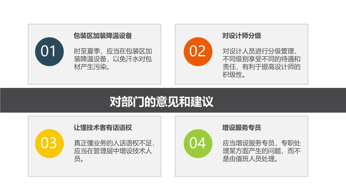 【强烈推荐】年终工作总结PPT模板_22