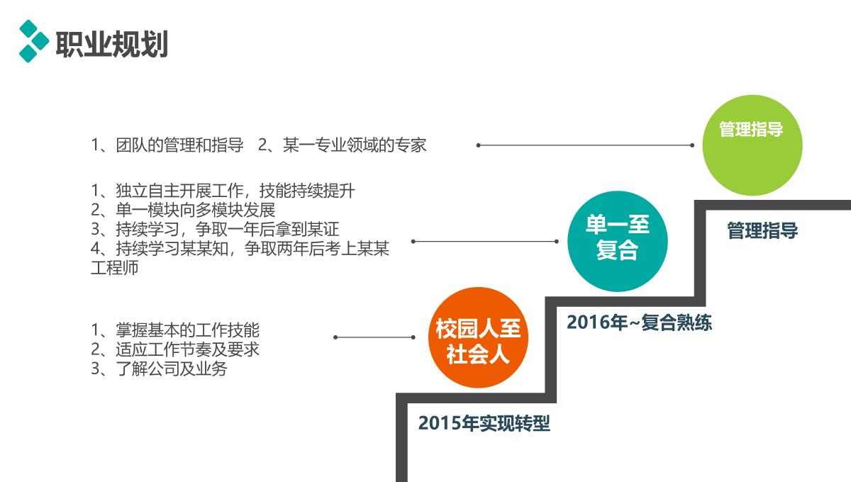 【强烈推荐】年终工作总结PPT模板_24