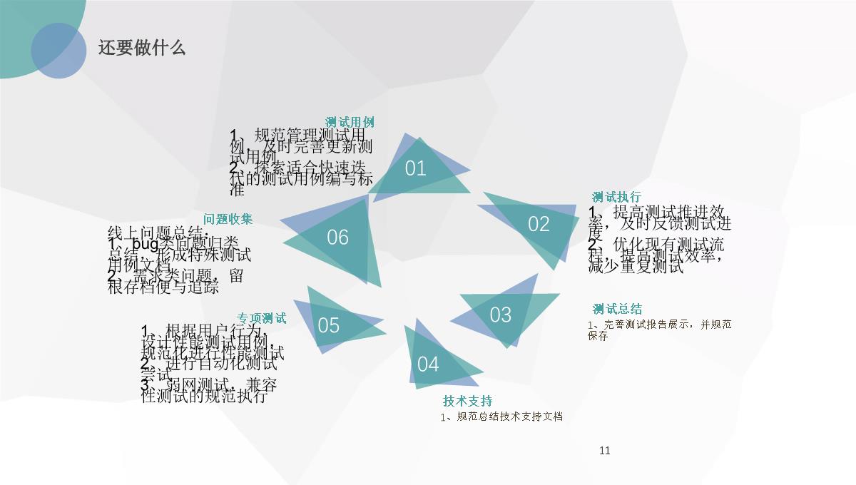 测试年度工作总结PPT模板_11