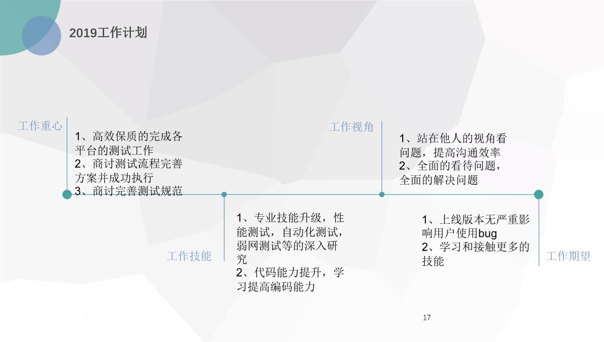 测试年度工作总结PPT模板_17