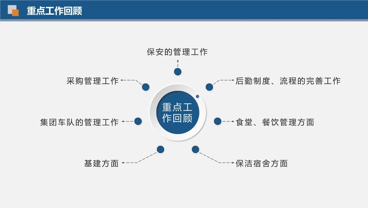 后勤工作总结PPT模板_06