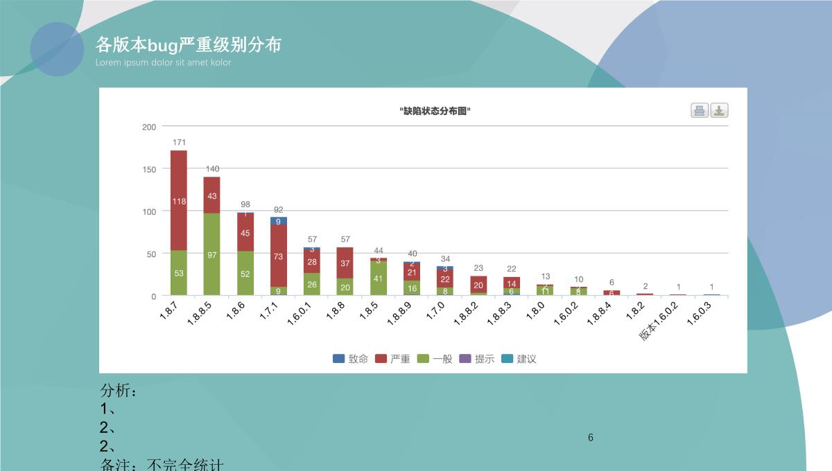 测试年度工作总结PPT模板_06