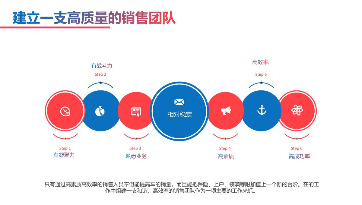 HR年终工作总结PPT模板_28