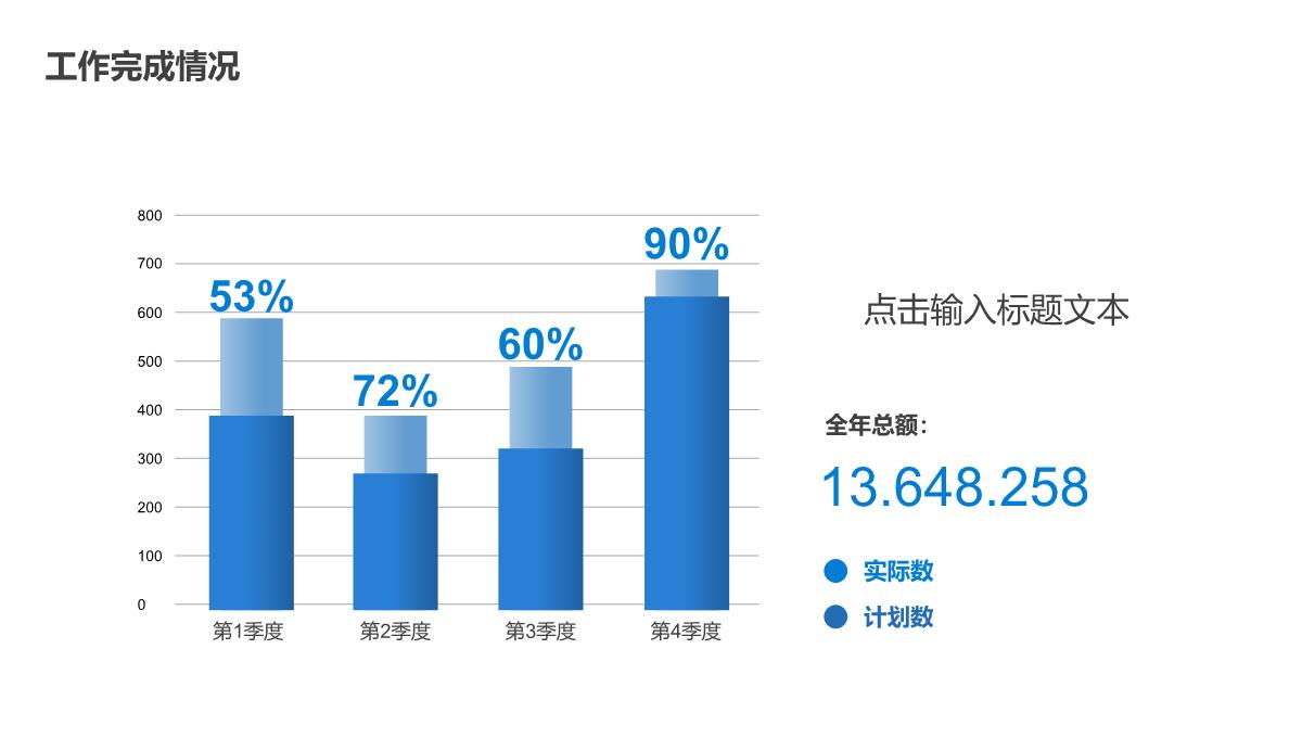 研发中心述职工作汇报PPT模板_09