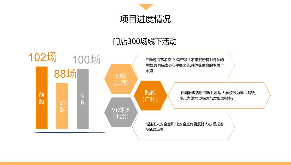 述职报告工作汇报总结PPT模板_17