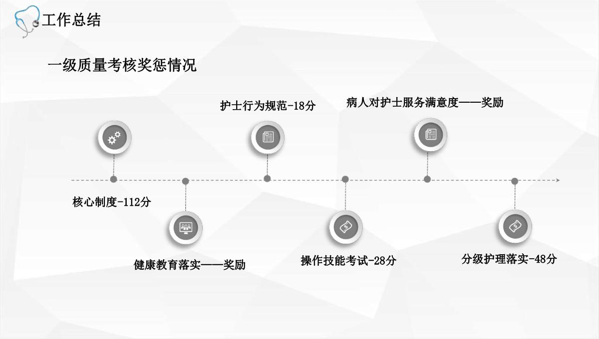 最新护士长工作述职汇报ppt模板_25