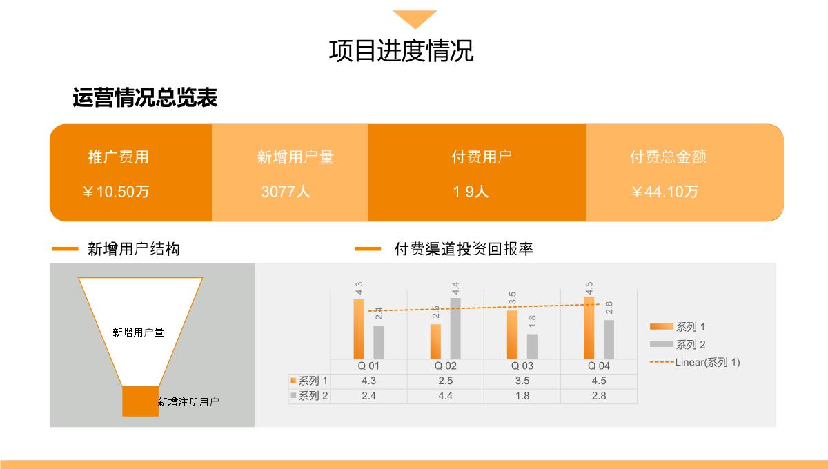 述职报告工作汇报总结PPT模板_12