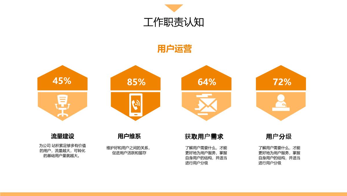 述职报告工作汇报总结PPT模板_08