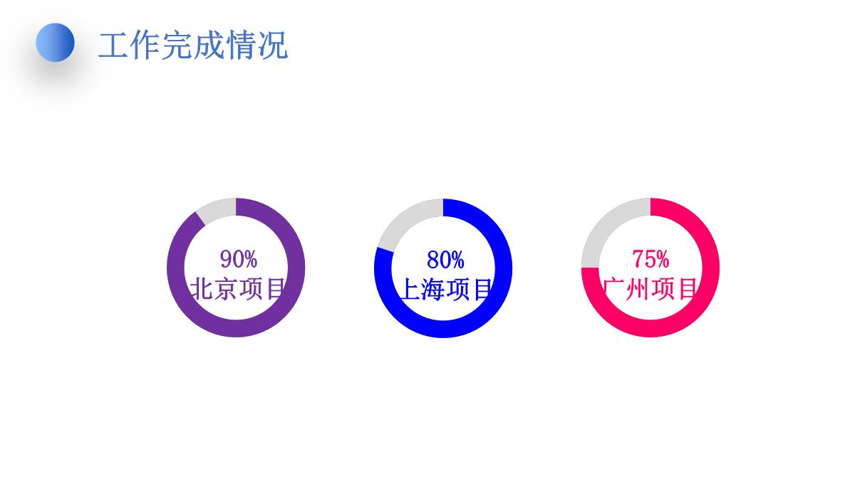 工作总结汇报年终总结述职报告PPT模板_14