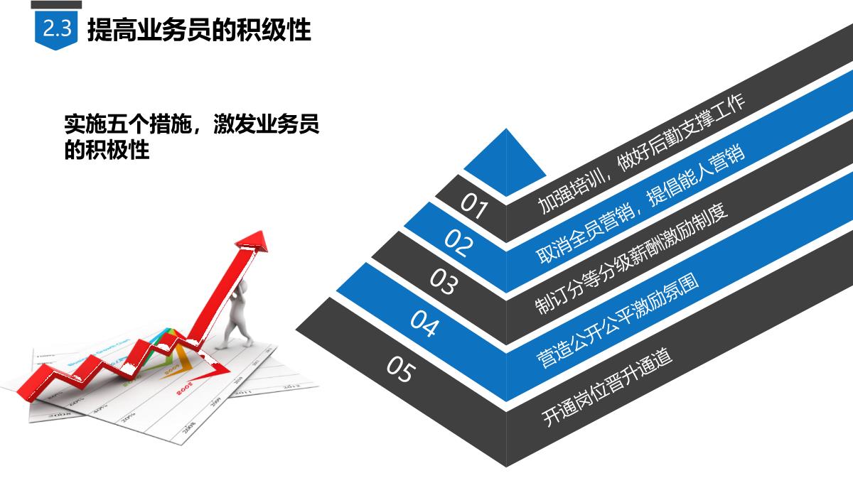 述职报告PPT模板_12