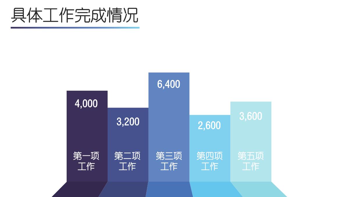 个人述职转正工作汇报PPT模板_05