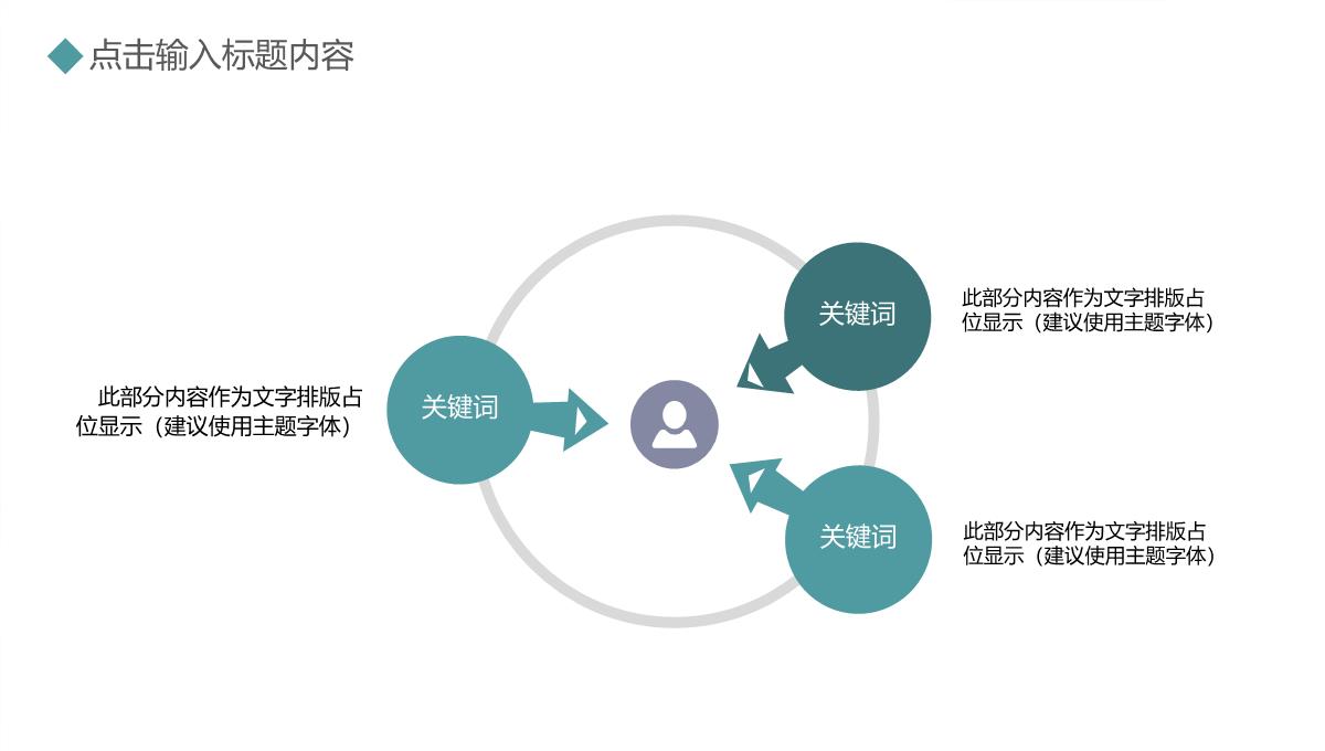 商务工作总结汇报述职报告PPT模板_11