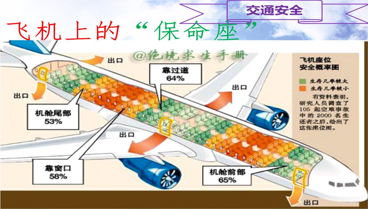 节假日期间安全培训PPT模板_15