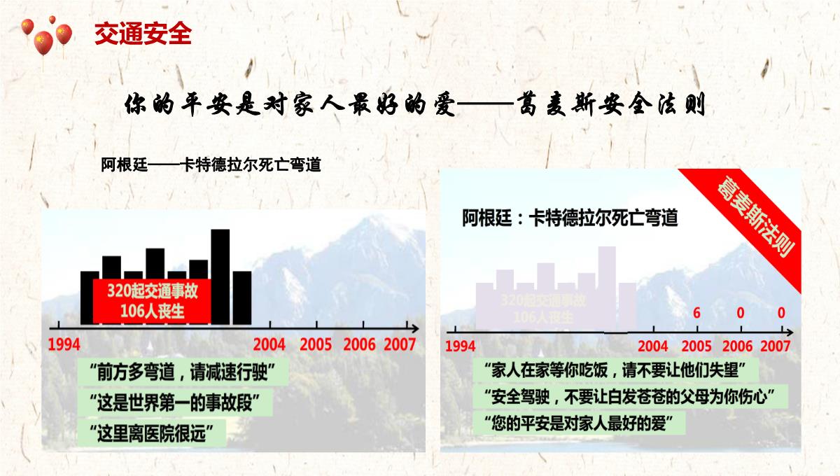 国庆节前安全教育培训PPT模板_99