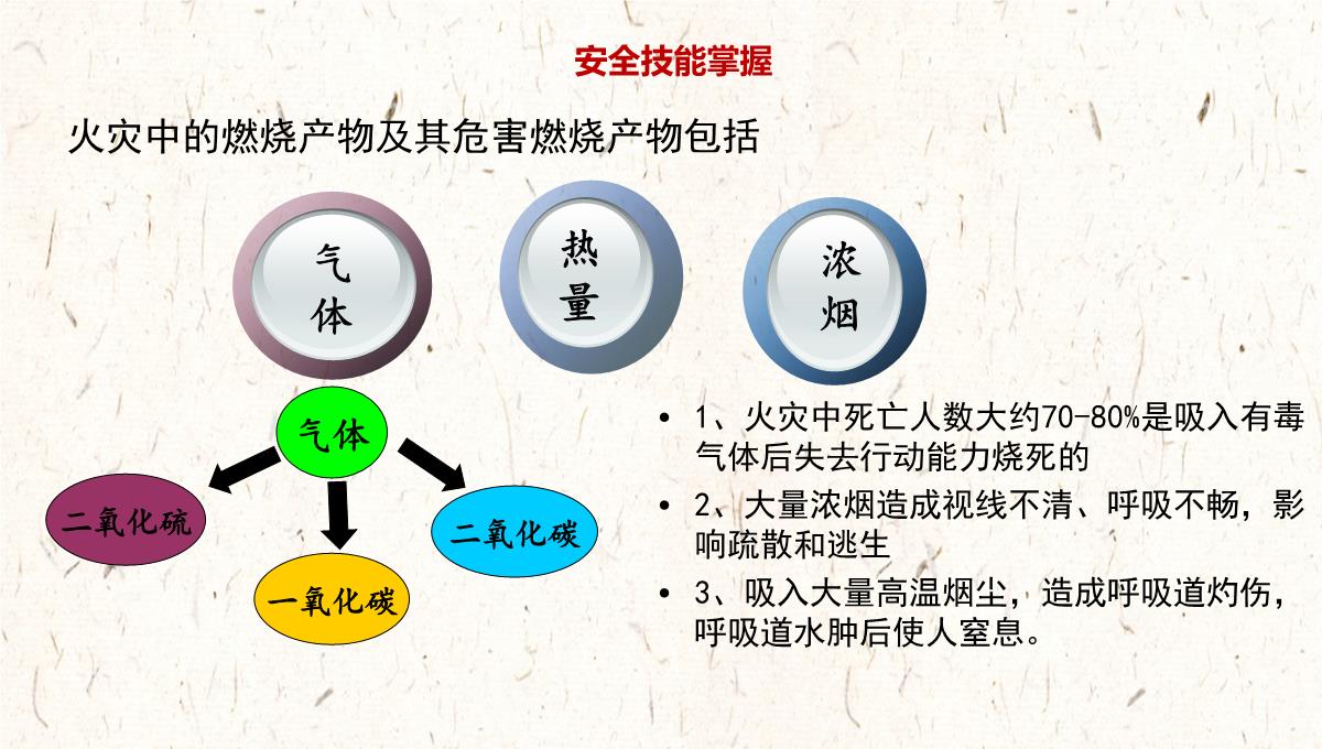 国庆节前安全教育培训PPT模板_65