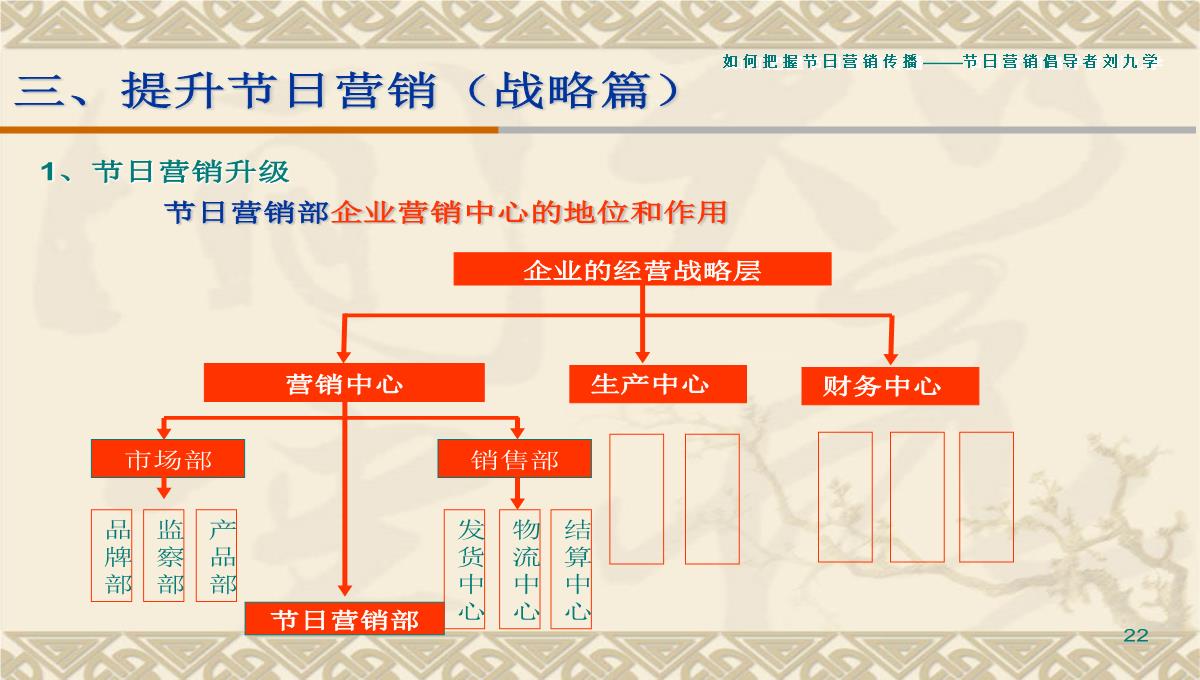 如何把握节日营销传播PPT模板_22