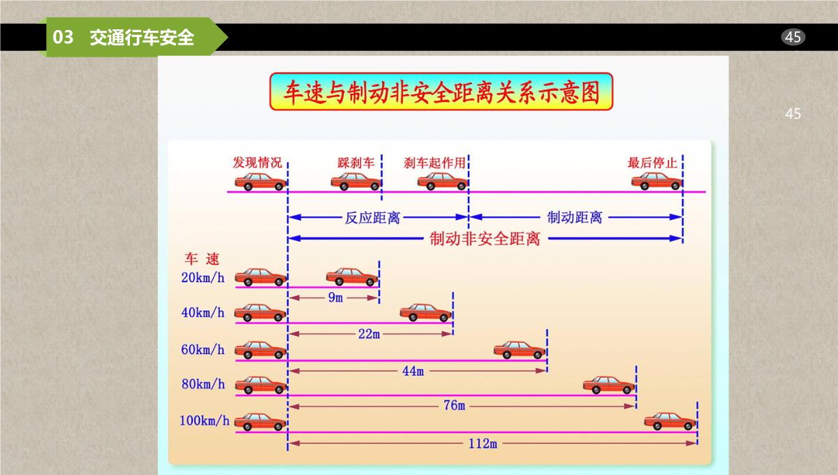 节假日节前节后安全教育培训PPT模板_45