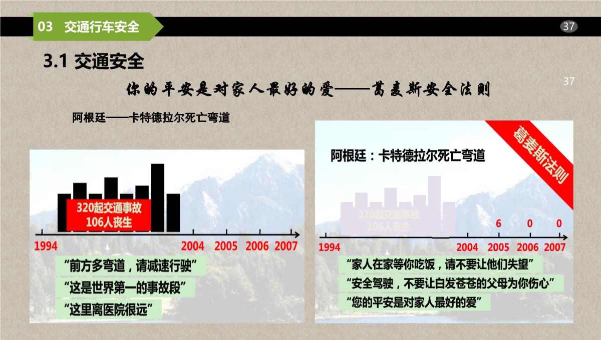 节假日节前节后安全教育培训PPT模板_37