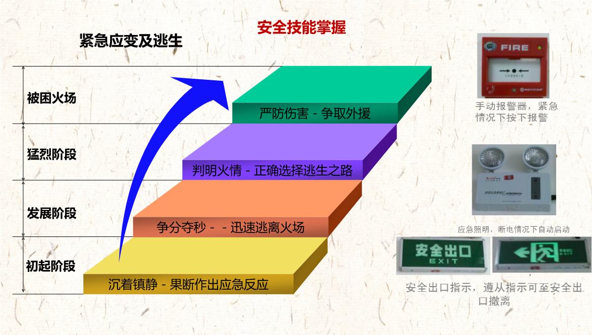 国庆节前安全教育培训PPT模板_68