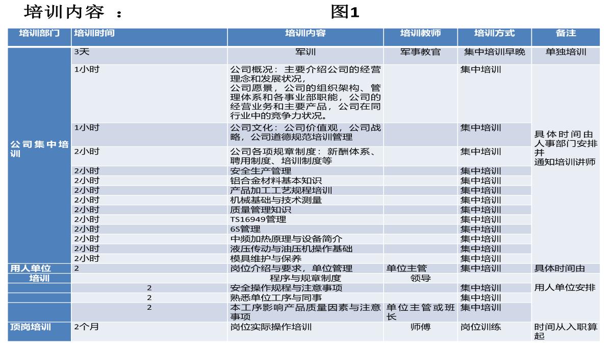 企业员工培训PPT模板_07