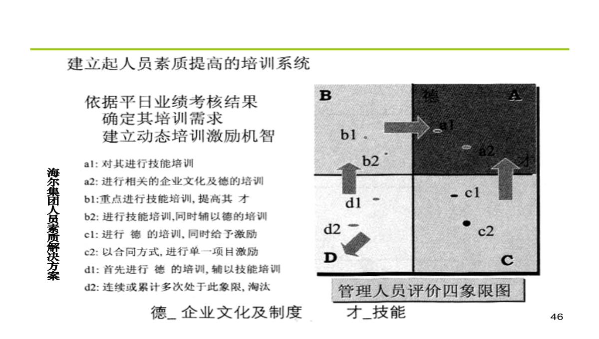 公司内训师培训PPT模板_46