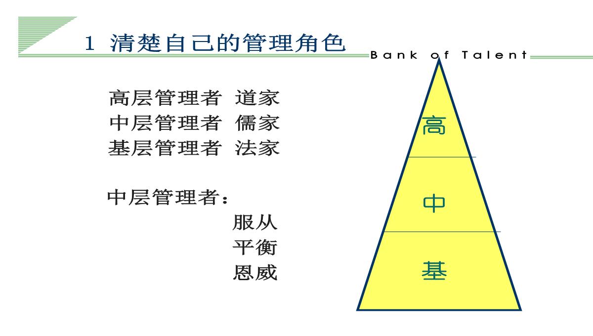 企业管理培训PPT模板_35