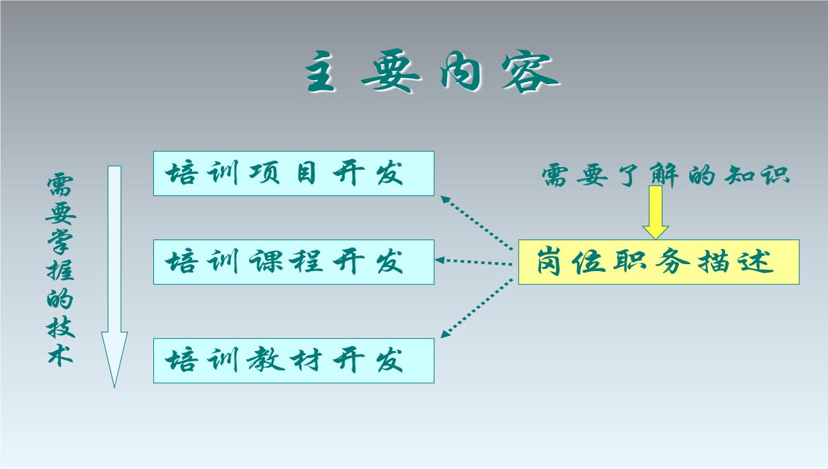 TTT企业培训培训PPT模板_03