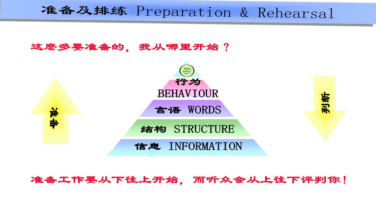 企业内训师培训PPT模板_85