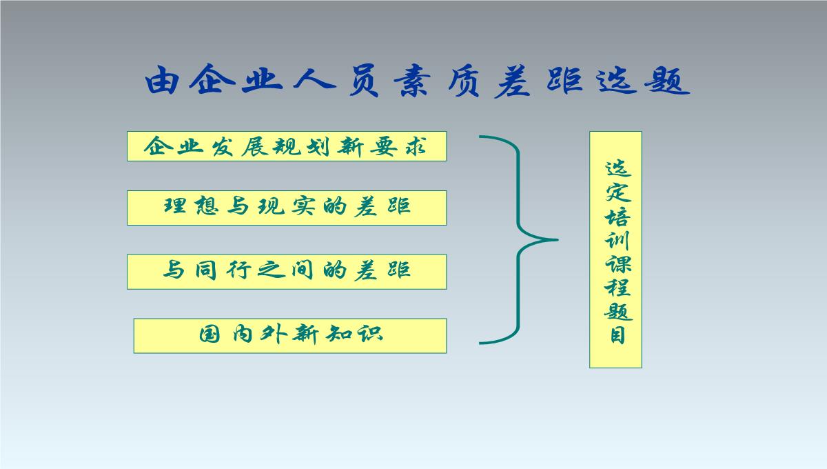 TTT企业培训培训PPT模板_76