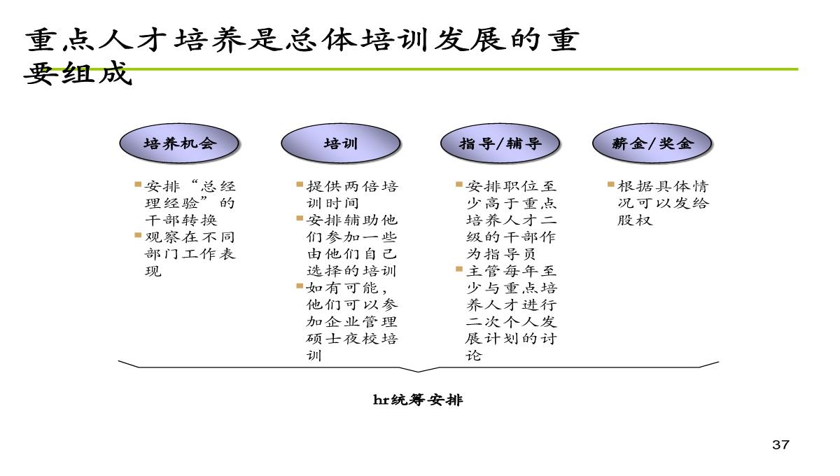 公司内训师培训PPT模板_37