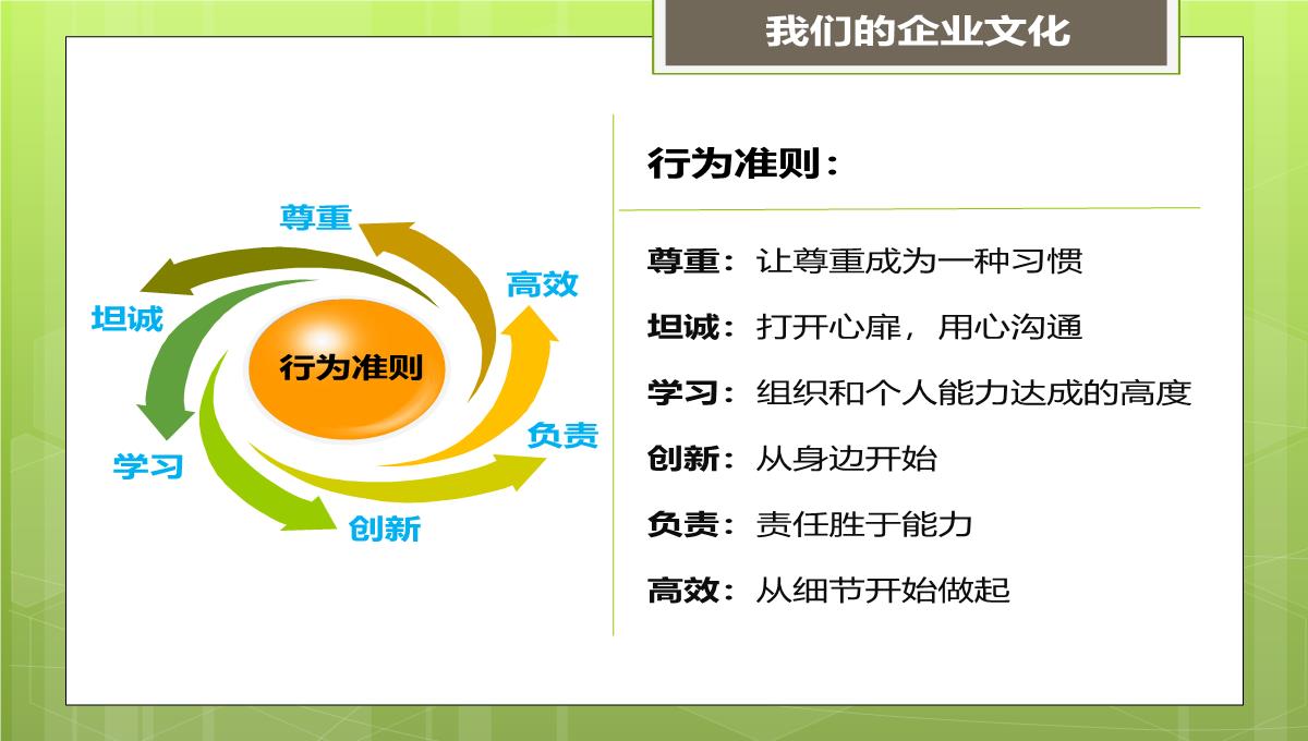 企业文化培训(员工)PPT模板_07