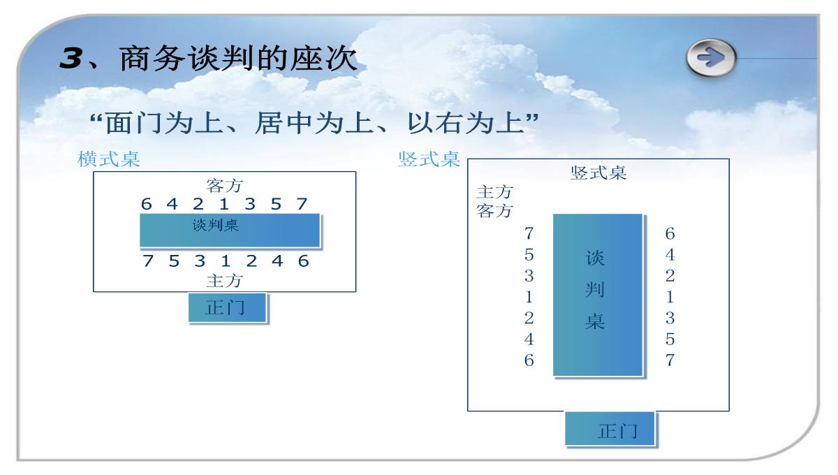 公司礼仪培训PPT模板_09