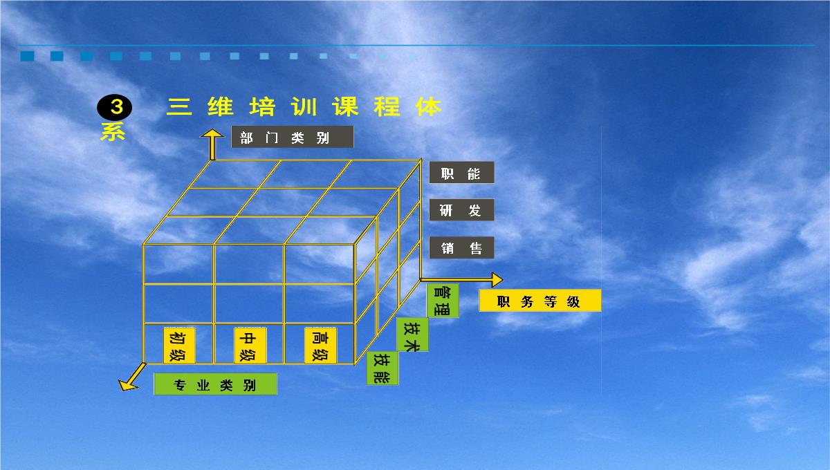 企业培训开发PPT模板_12