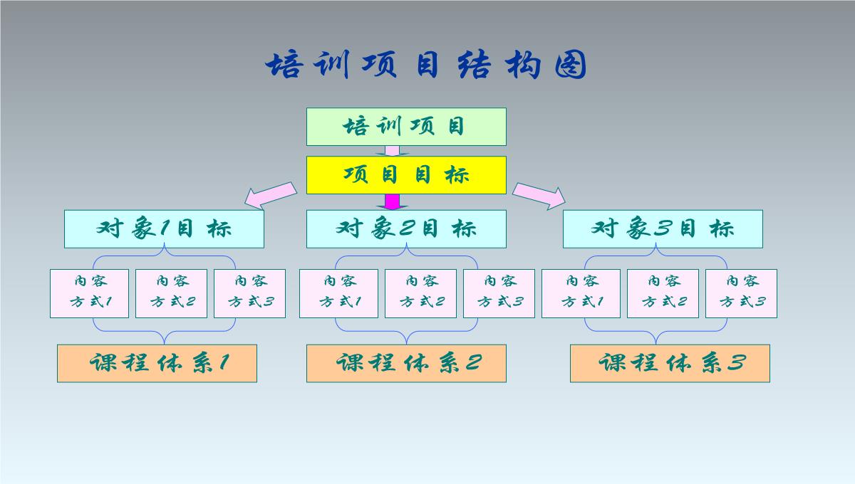 TTT企业培训培训PPT模板_63