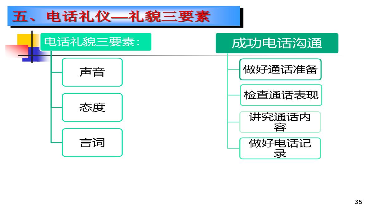 企业礼仪培训PPT模板_35