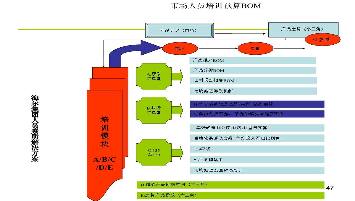 公司内训师培训PPT模板_47