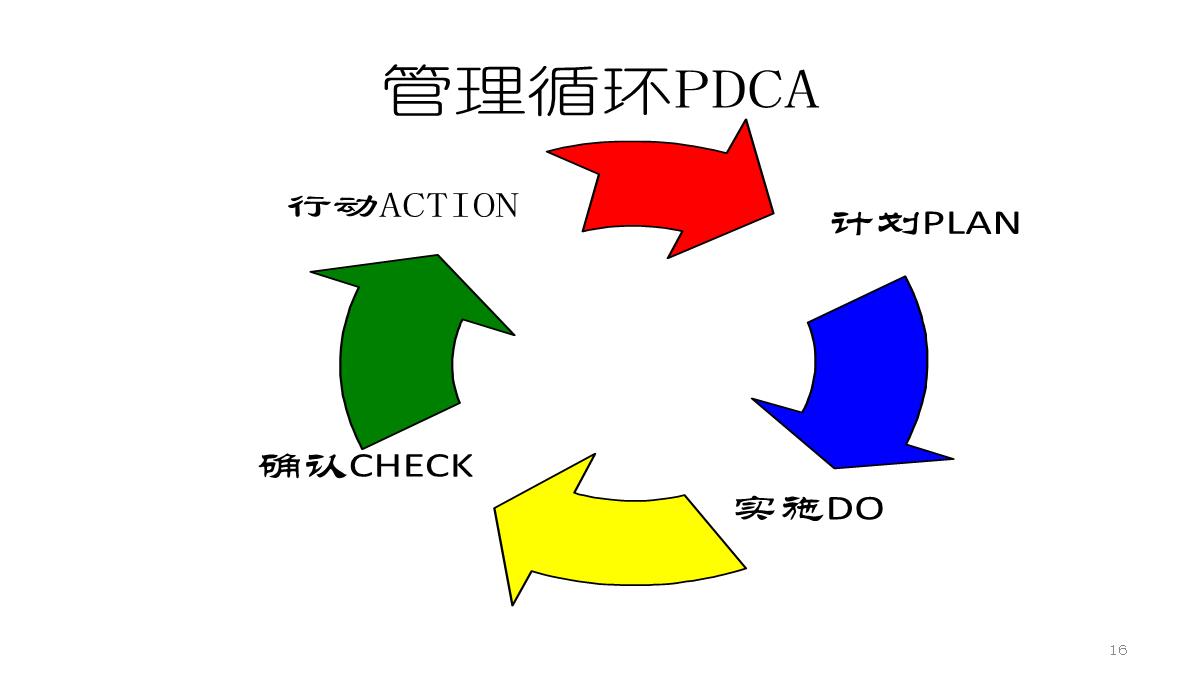 企业中层培训PPT模板_16