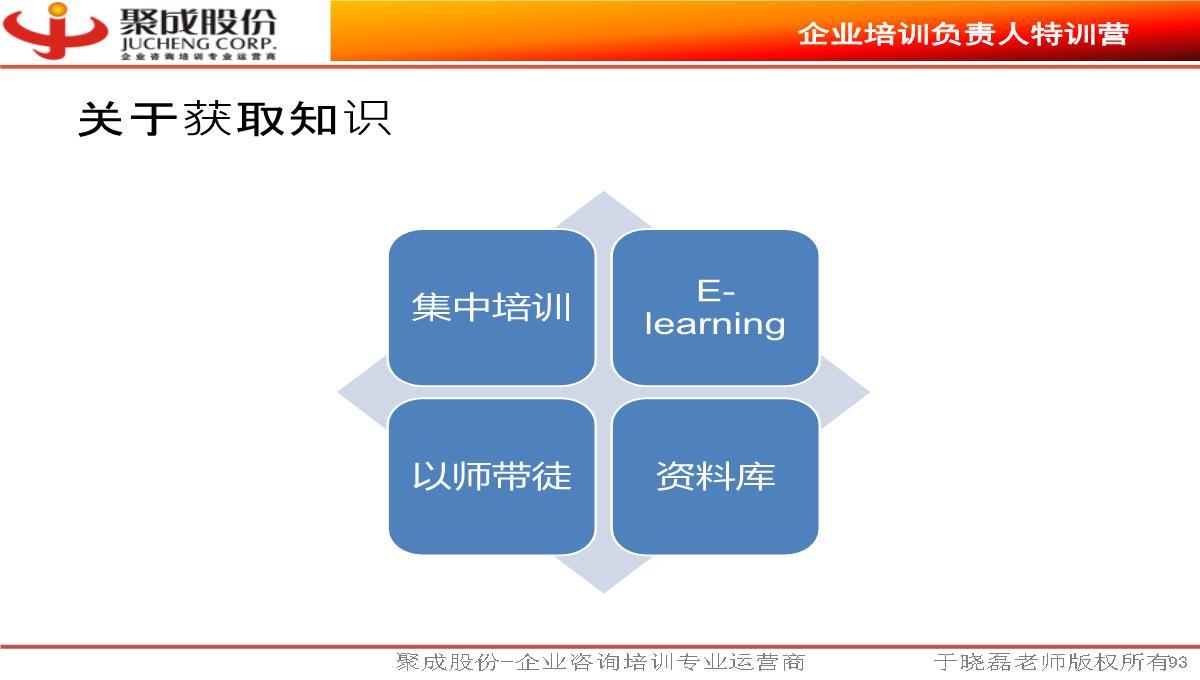 《企业培训负责人》PPT模板_93